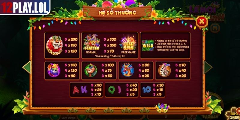 Lễ Hội Rừng Xanh 12Play - Game Slot Sôi Động Độc Quyền 2 Chuỗi vòng quay Lễ Hội Rừng Xanh