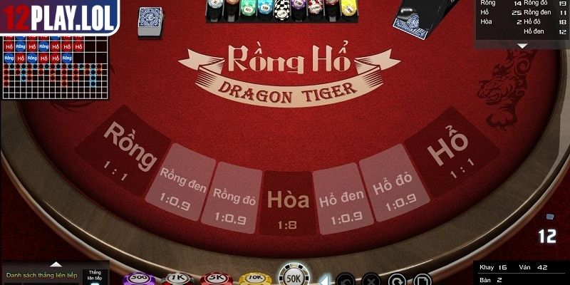 Rồng Hổ 12Play - Hướng Dẫn Chi Tiết Từ A Đến Z Cho Tân Binh 1 Tìm hiểu luật chơi Rồng Hổ 12Play trực tuyến